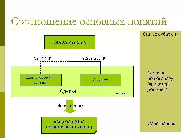 Общ статуса субъекта