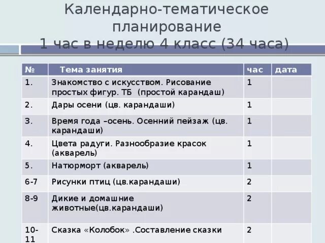 Календарно тематическое планирование день космонавтики. Календарно-тематическое планирование. Календарно тематический план. Календарно тематический план 1 класс. Тематическое планирование 1 класс.