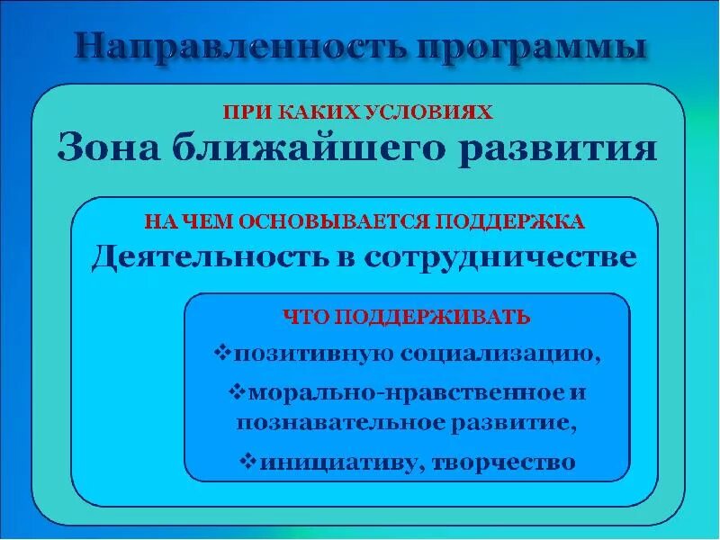 Направленность программы смены. Направления программы. направленность программы. направленность образования это. социально педагогическая направленность программы.