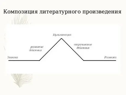 Композиция художественного произведения определение