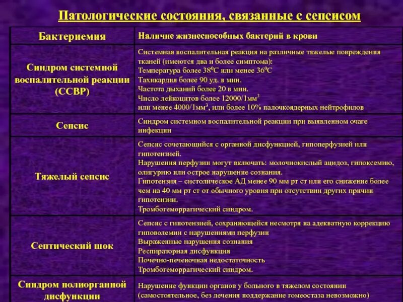 При сепсисе бактерии