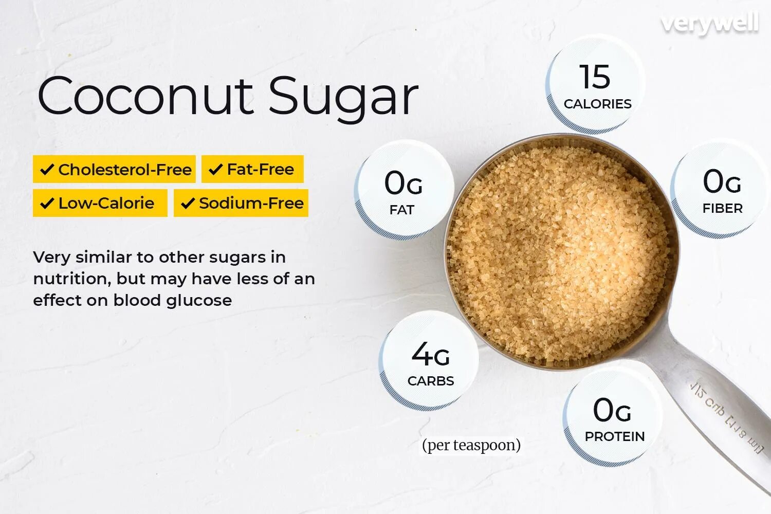 1 cup sugar. Coconut Sugar. Sugar nutrient. Coconut Cream 100ml Brown Sugar 400х. Coconut Dates replace Sugar.