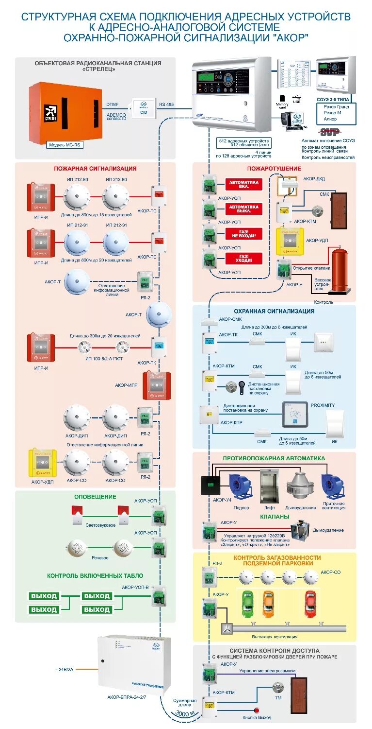 Пожарная система охрагойси гнализация схема. СМК Болид адресный схема подключения. Радиоканальная пожарная сигнализация схема. Схема пожарной сигнализации принципиальные схемы Болид адресная. Смк адресный болид