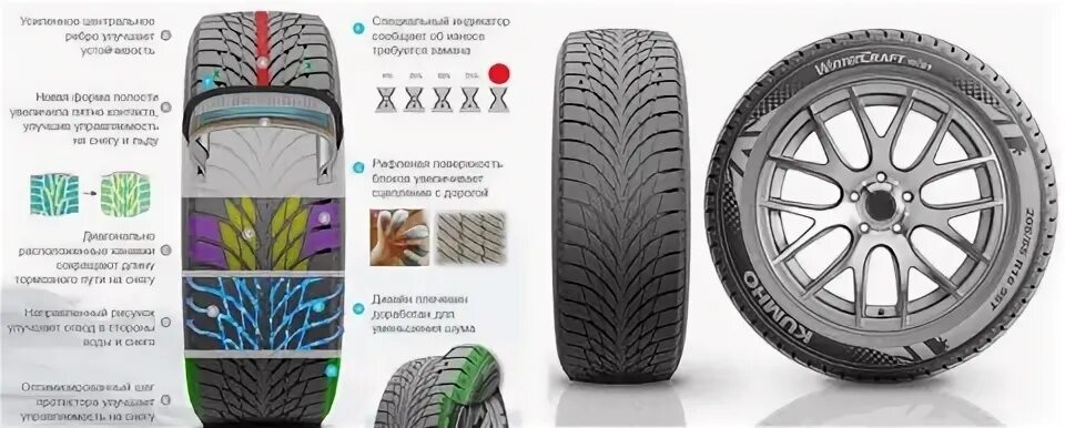 Шины kumho wintercraft wi51 отзывы