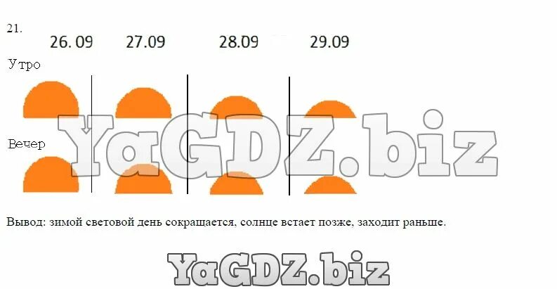 В течение дня в любое. Наблюдение за солнцем. Наблюдение за солнцем в течении дня. Наблюдение за солнцем 4 дня. Наблюдения за солнцем в течение четырёх дней подряд.