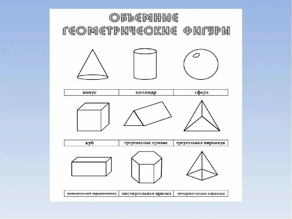 Сфера цилиндр куб конус пирамида. Геометрические фигуруры. Объемные геометрические фигуры. Плоские геометрические фигуры. Объёмные фигуры названия для детей геометрические.