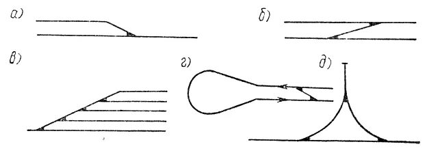 Виды соединение путей. Соединения и пересечения рельсовых путей. Виды соединений и пересечений путей ЖД. .Классификация соединений и пересечений железнодорожных путей. Виды соединений и пересечений рельсовых путей.