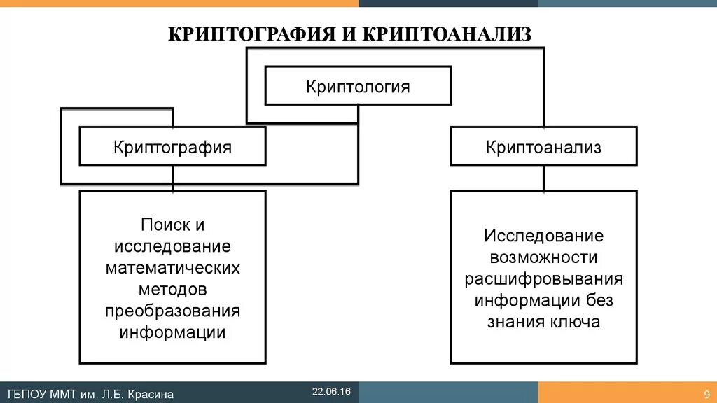 Математические методы преобразования информации