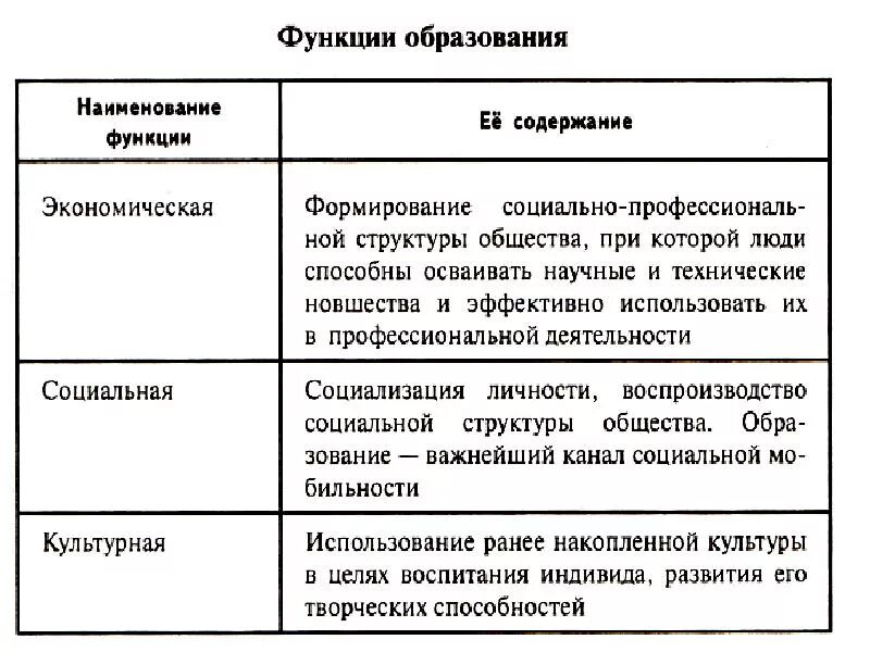 Каковы функции образования. Функции образования Обществознание 8 класс. Функции образования. Функции образования таблица. Основные функции образования.