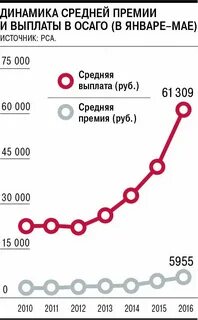 Изменения в страховании в 2024 году