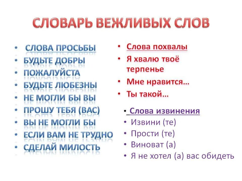 Русский язык 2 вежливый. Вежливые слова. Словарь вежливых слов. Вежливые слова список. Вежливые слова в русском языке.