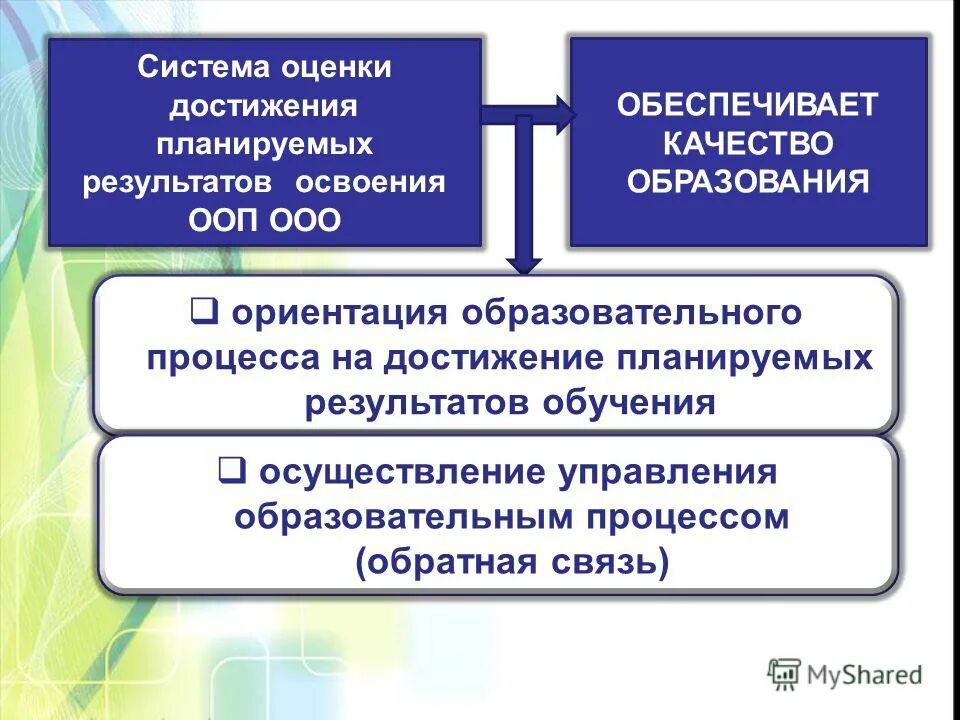 Система оценки планируемых результатов освоения ооп ооо. Система оценки достижения планируемых результатов освоения ООП ООО. ООО обеспечивает.