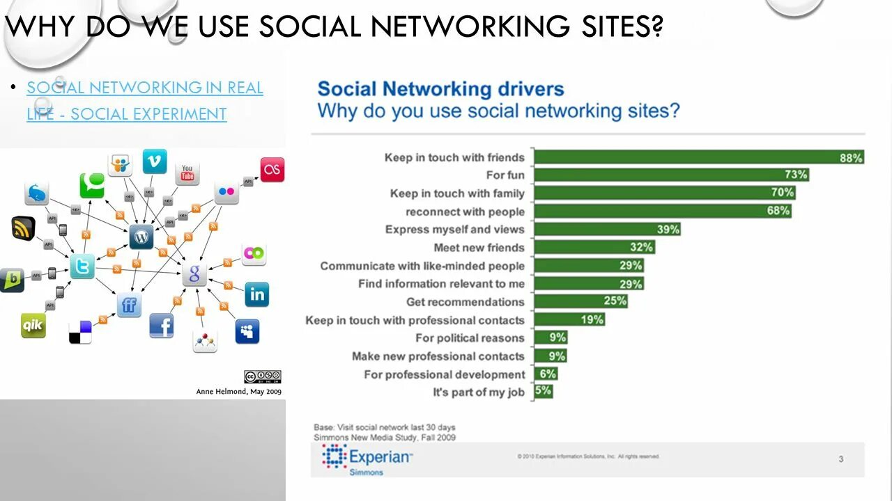 Why networking. В социальных сетях. Social Networks презентация. Тема social networking. Социальные сети схема.