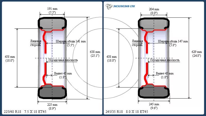 20 5 9 38. Габаритный размер колеса 235/65 r19. Ширина обода диска r16 Hyundai. Габариты колеса 235 55 r19. Диаметр колеса 305/45 r20.