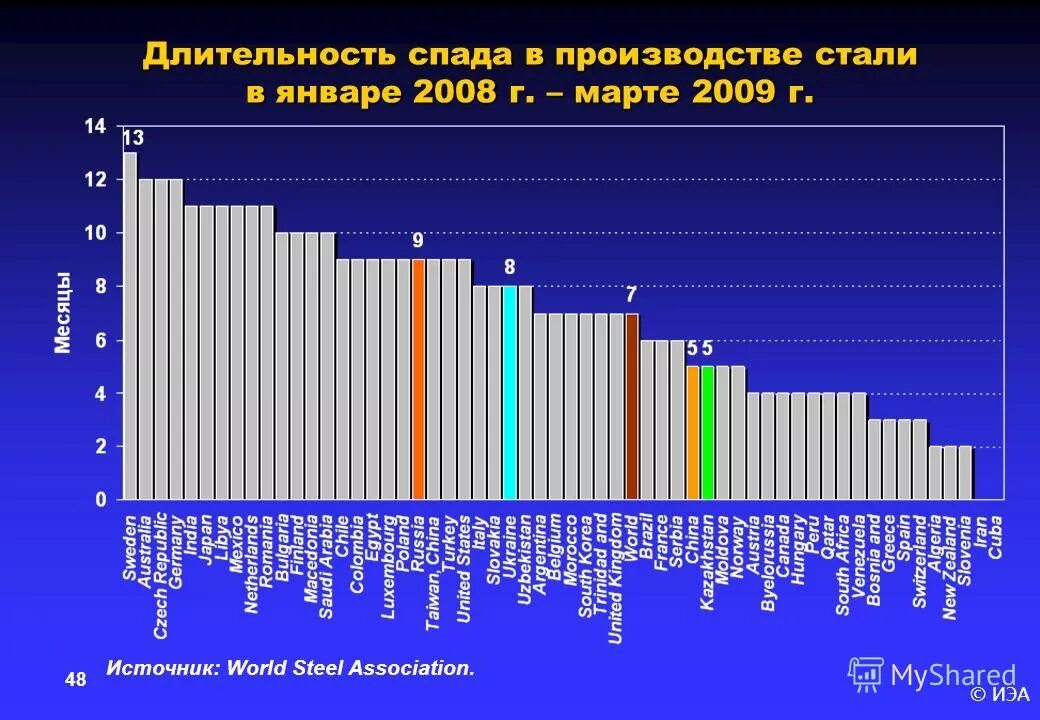 мировой финансовый кризис 2008. причины мирового кризиса. экономические кризисы 20 века таблица. мировой финансово-экономический кризис 2008 причины. экономич кризис 1929-1933.