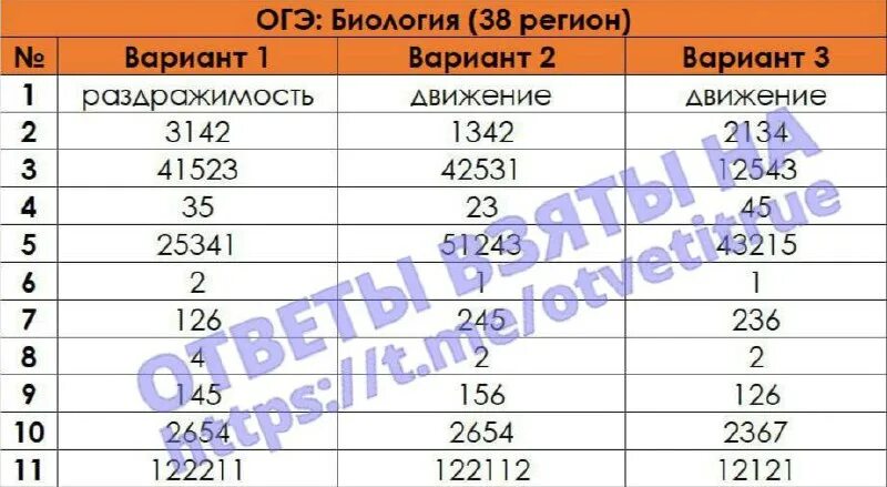 38 регион ответы. 38 регион ответы