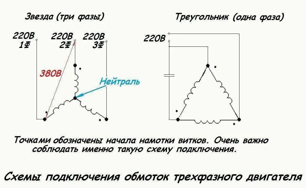 Схема подключения обмоток электродвигателя звезда. Включение 3 фазного мотора звезда в 1 фазную сеть. Треугольник схема подключения трехфазного двигателя. Трехфазное подключение звездой схема. Разница соединений звезда