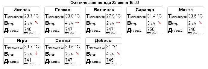 Расписание автобусов Воткинск Ижевск. Расписание автобусов Ижевск Дебесы. Расписание автобусов Глазов Воткинск. Автобус Ижевск Дебесы расписание Центральный.