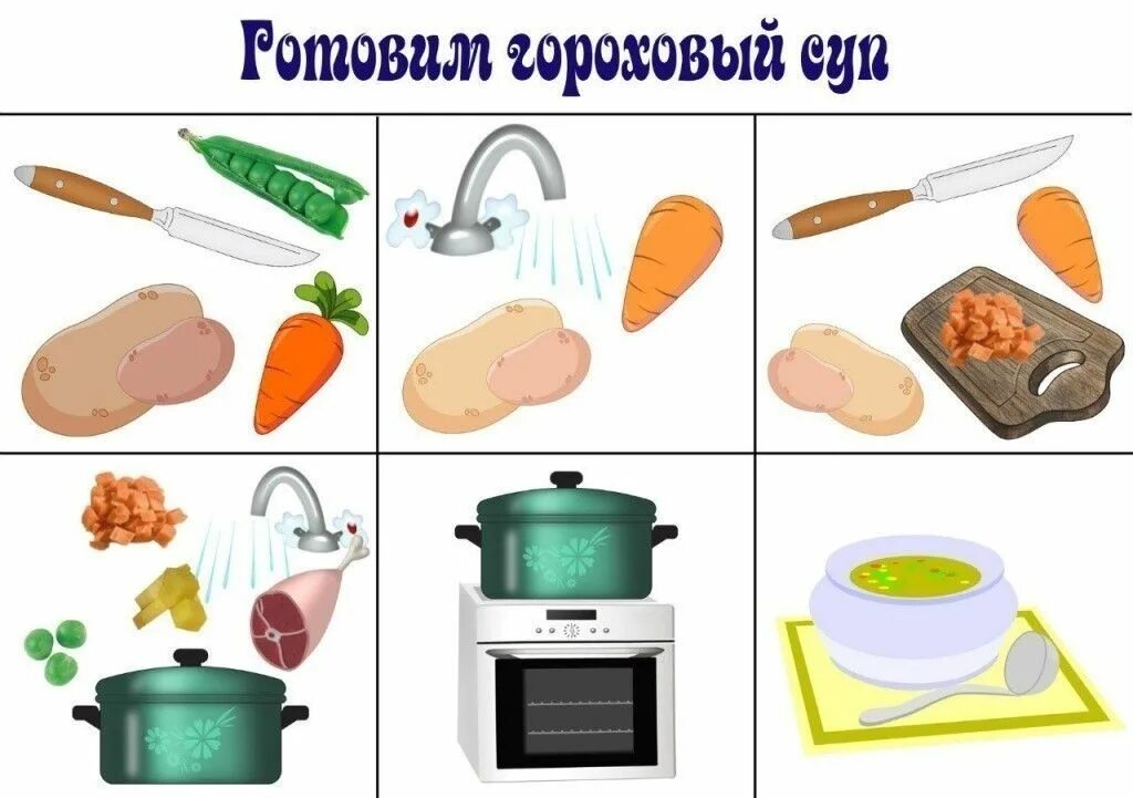 Алгоритм приготовления супа. Алгоритм варки супа для детей. алгоритм приготовления блюда. алгоритмы приготовления блюд для дошкольников. алгоритм приготовления продукта для дете.