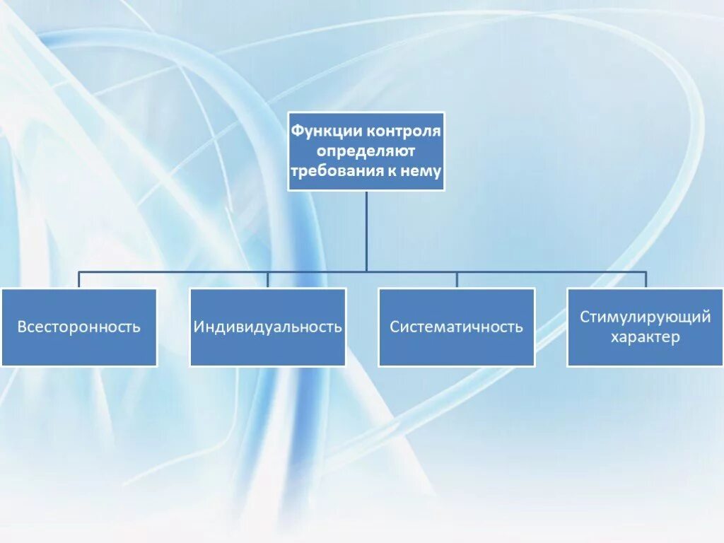 Научная организация контроля. Формы контроля качества обучения. Виды формы и организация контроля качества обучения. Контроль качества образования. Контроль качества образования и его виды.