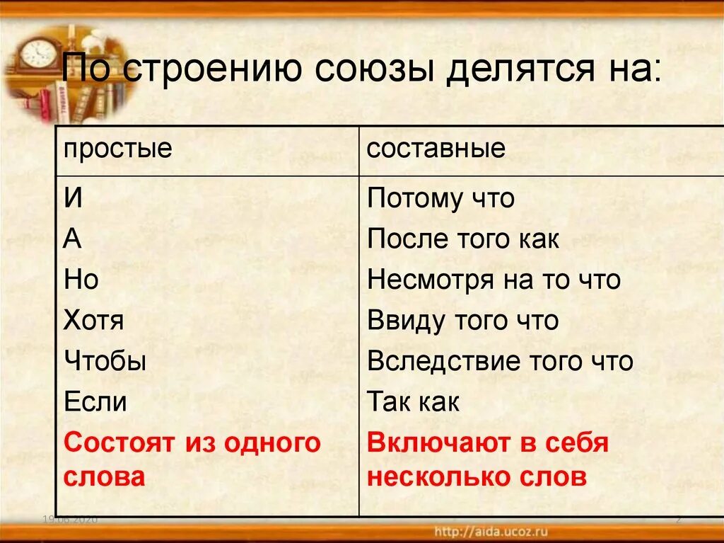 Тоже простой союз. Союзы по строению. Союзы по строению делятся. Союзы по структуре делятся на. Союз часть речи.