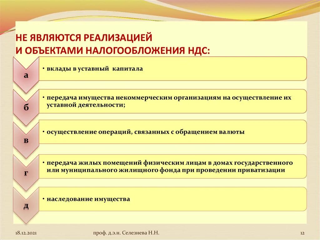 Ндс казенных учреждений. Плательщиками НДС не являются. Плательщиками НДС являются. Налогоплательщиками НДС являются. Организация плательщик НДС.