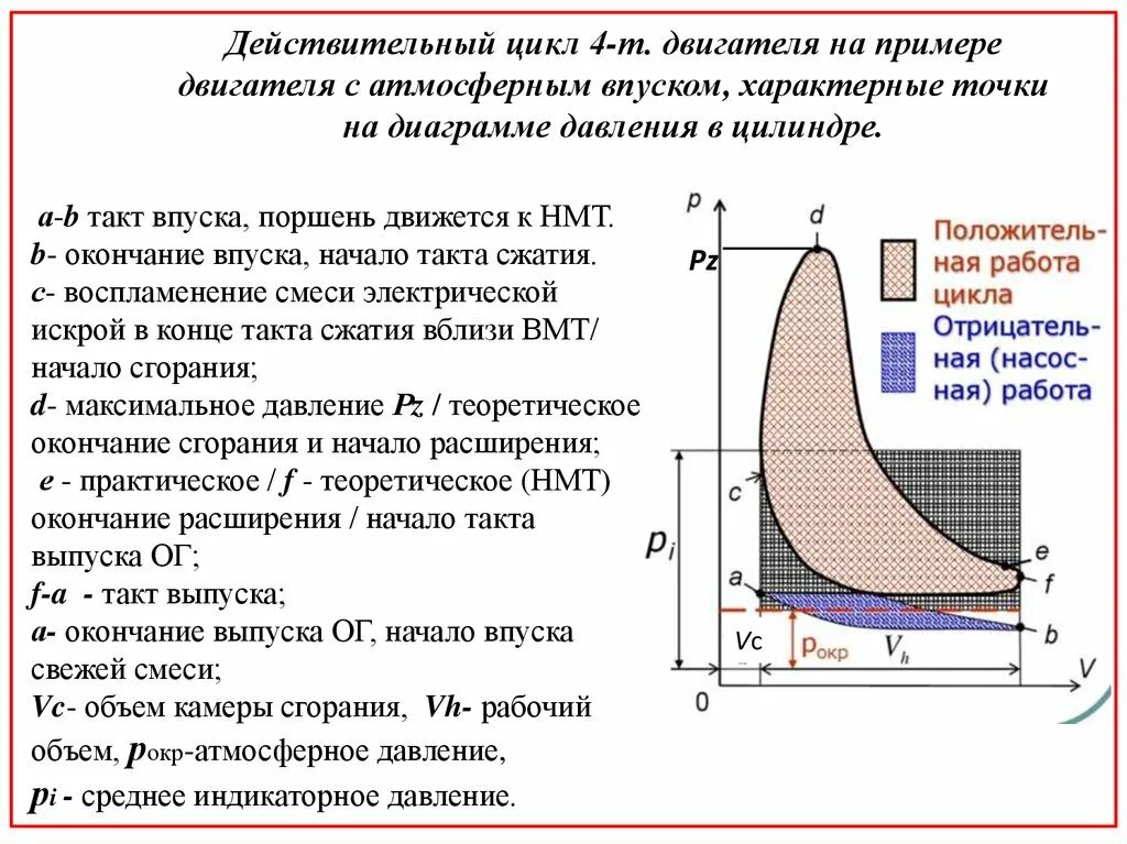 Цикл действительного двигателя