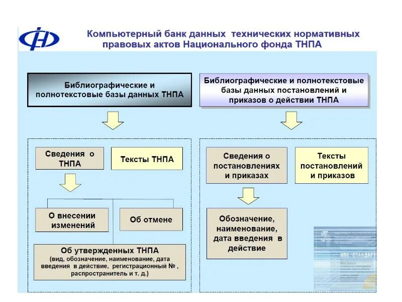 Фонд правовых актов