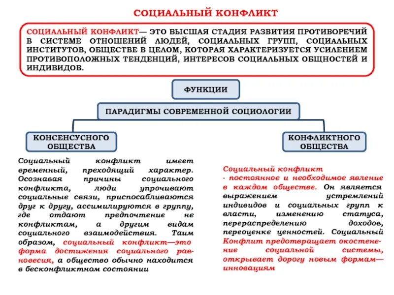 Столкновение интересов социальных групп примеры Конфликтная ситуация между работниками Telegraph