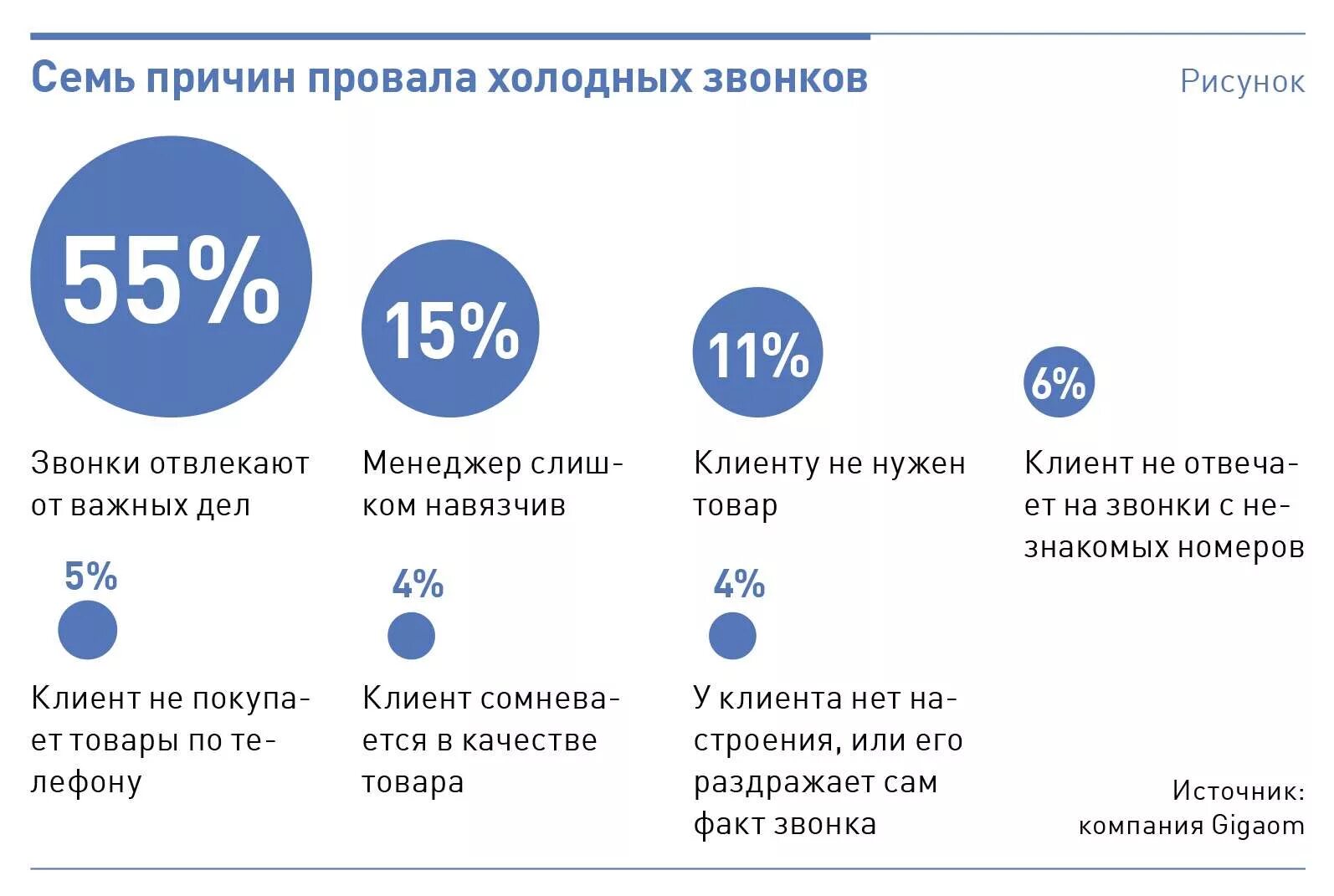 Сколько минут разговора в месяц. Холодные звонки клиентам. +Холодных звонков для клиента. Обзвон клиентов, холодные звонки. Повод для звонка клиенту.