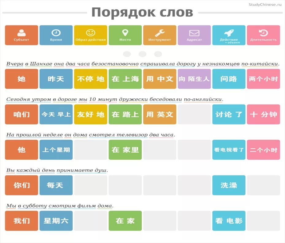 Правила построения предложений в китайском языке. Порядок построения предложений в китайском. Порядок построения предложения в китайском языке. Построение китайского предложения. Подбери такой порядок слов