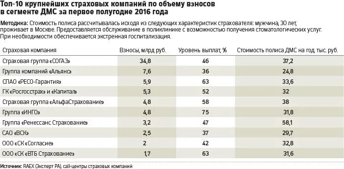 Добровольное медицинское страхование в организации. ДМС страхование. Программы добровольного медицинского страхования. Полис ДМС стоимость. Страховые компании ДМС.