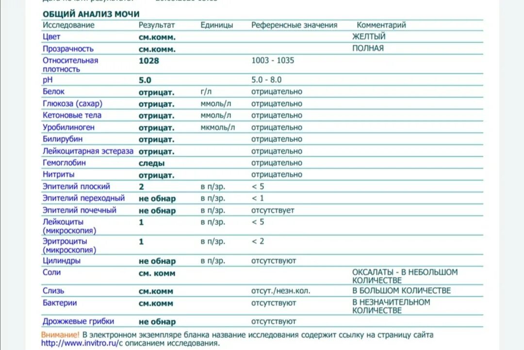 Основные анализы по компании. Отклонение по общему анализу мочи. ОАМ расшифровка анализа. Общий анализ мочи цилиндры. Исследования при цервиците.