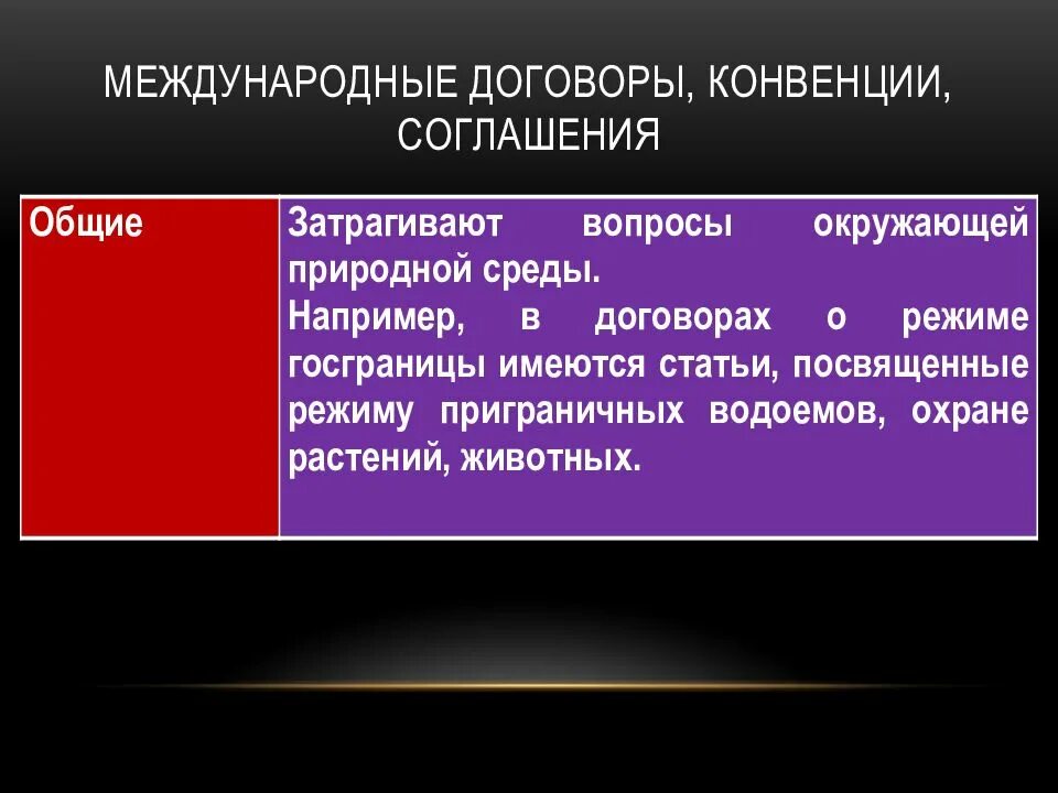 Взаимодействие международного договора и международного