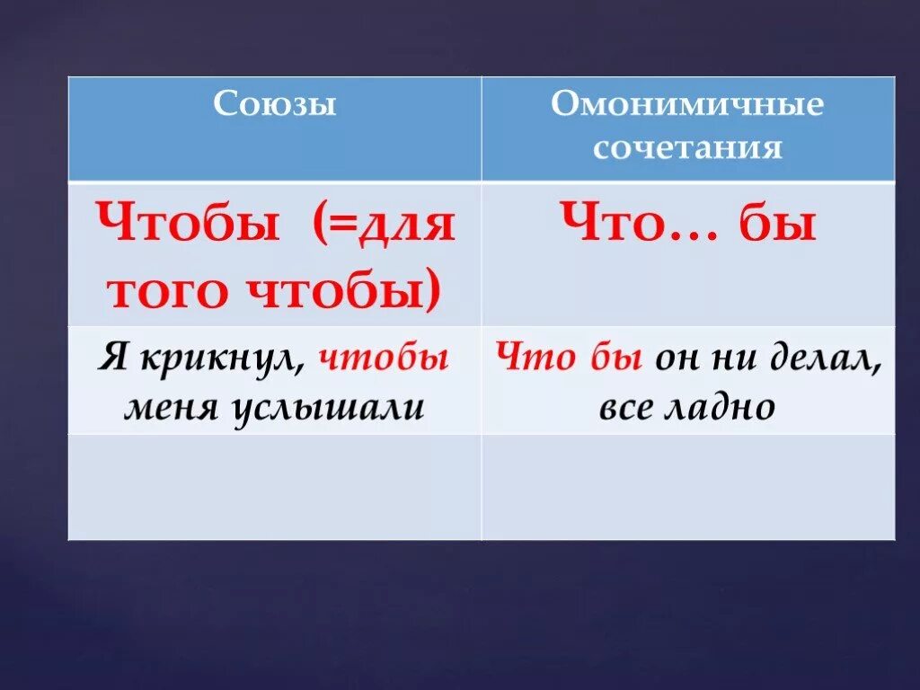 Союзы 6 класс. Союз презентация. Союзы в русском языке 6 класс. Союз презентация по русскому языку.