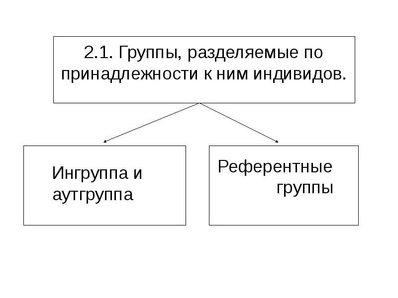 Разделение группы на части. Ингруппы и аутгруппы. Ингруппа примеры. Аутгруппа примеры. По принадлежности Ингруппа и аутгруппа.