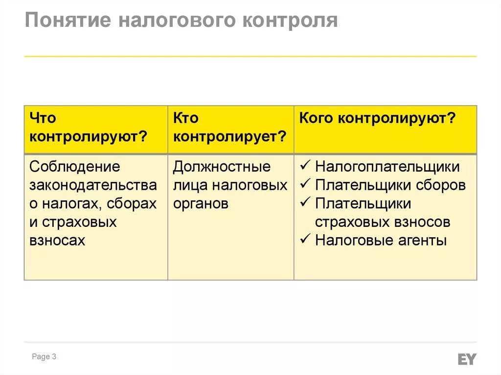 Реализация налоговых норм. Предмет налогового контроля. Налоговый контроль в РФ. Понятие налогового контроля. Формы налогового контроля.