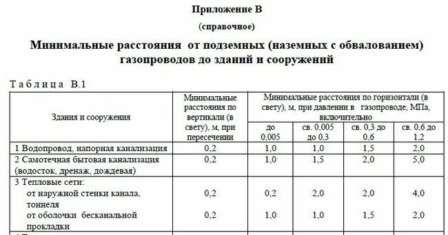 Расстояние от фундамента до здания. Охранная зона газопровода 4.1мпа. расстояние от газовой трубы до строения. охранная зона водопровода 100 мм трубы. расстояние от газовой трубы до строения нормативы.