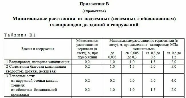 Охранная зона газопровода 4.1МПА. Расстояние от газовой трубы до строения. Расстояние от газовой трубы до строения нормативы. Расстояние от газопровода до канализационного колодца. На каком расстоянии от трубопроводов с кислородом