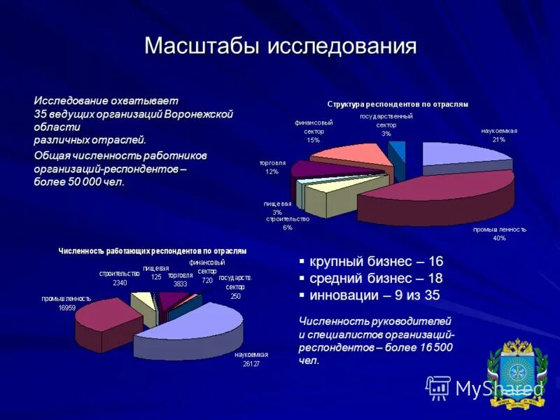 Крупное предприятие численность работников. Средняя организация численность. Численность среднего медицинского персонала. Диаграмма численность сотрудников. Среднесписочная численность персонала, чел.