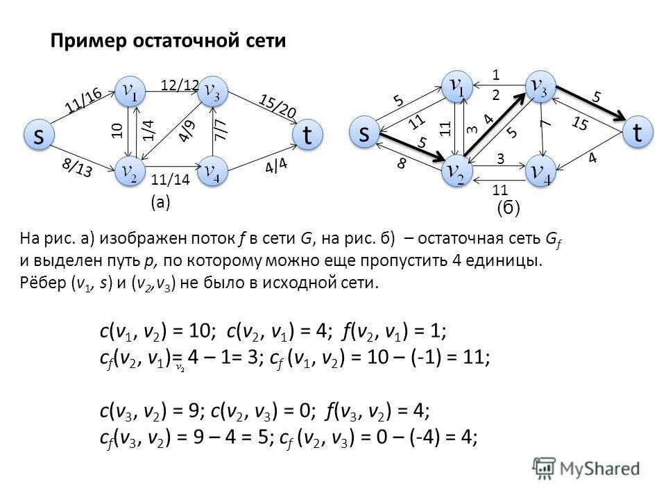 Максимальный поток графа