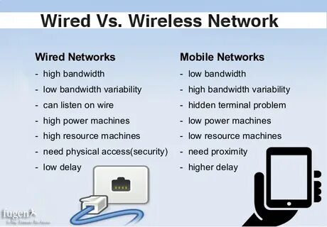 Wired wireless