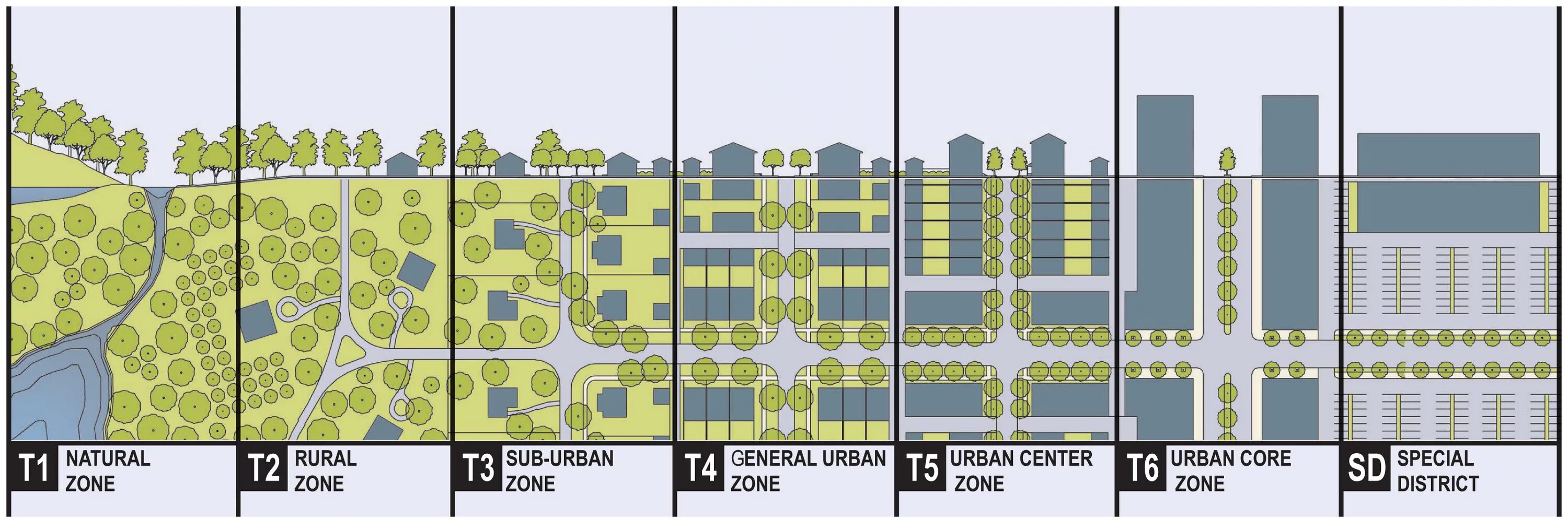 Natural zones. Городской разрез (Urban-to-rural transect) Андреса Дуэни. Городское планирование и Ландшафтная архитектура. Urban planning Analysis. Тактический урбанизм Градостроительная программа.