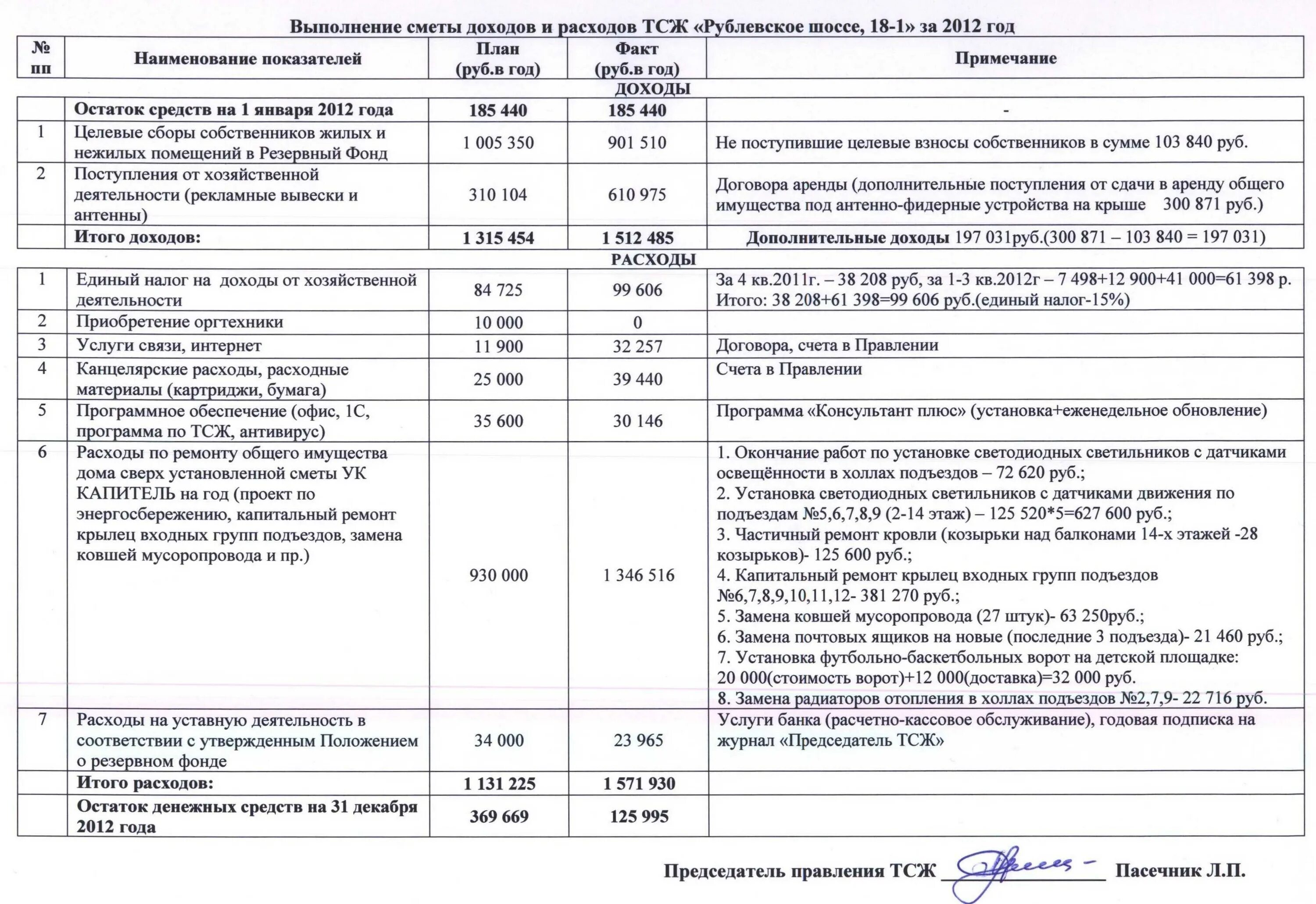 Образец заполнения 1 нко для тсж