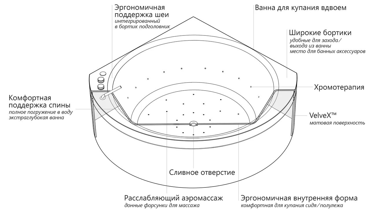 Сборка углового ванной. Угловая акриловая ванна Artemis сборка каркаса. Акриловая ванна угловая Diva l 950×1700 схема. Схема сборки угловой ванны. Ванна акриловая 100acryl Acryel 170х75см угловая схема сборки.