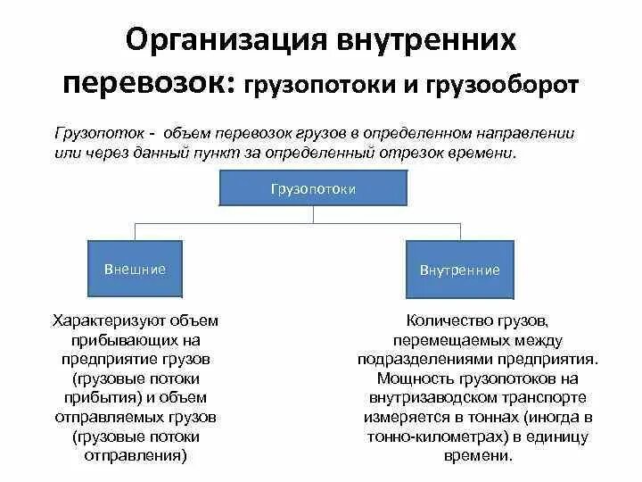 Организация внутренних перевозок. Организация внутренних и внешних перевозок. Организация перевозок грузов. Внешние и внутренние перевозки.