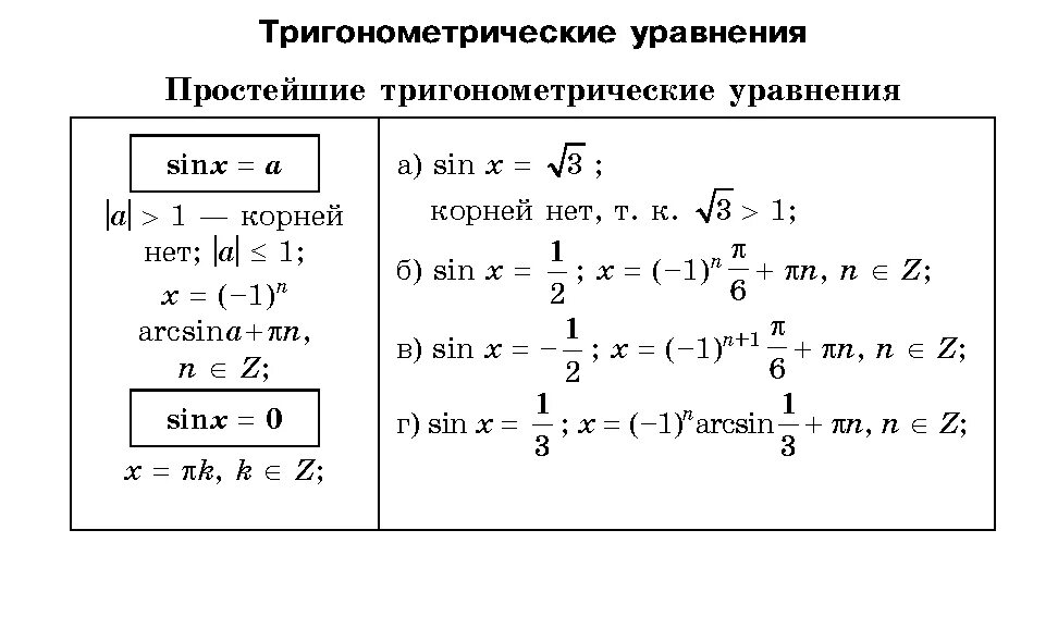 Формулы уравнений тригонометрии 10 класс. Формулы для решения тригонометрических уравнений. Формулы решение простых тригонометрических уравнений. Общие формулы решения тригонометрических уравнений. Формулы для решения тригонометрических уравнений 11 класс.