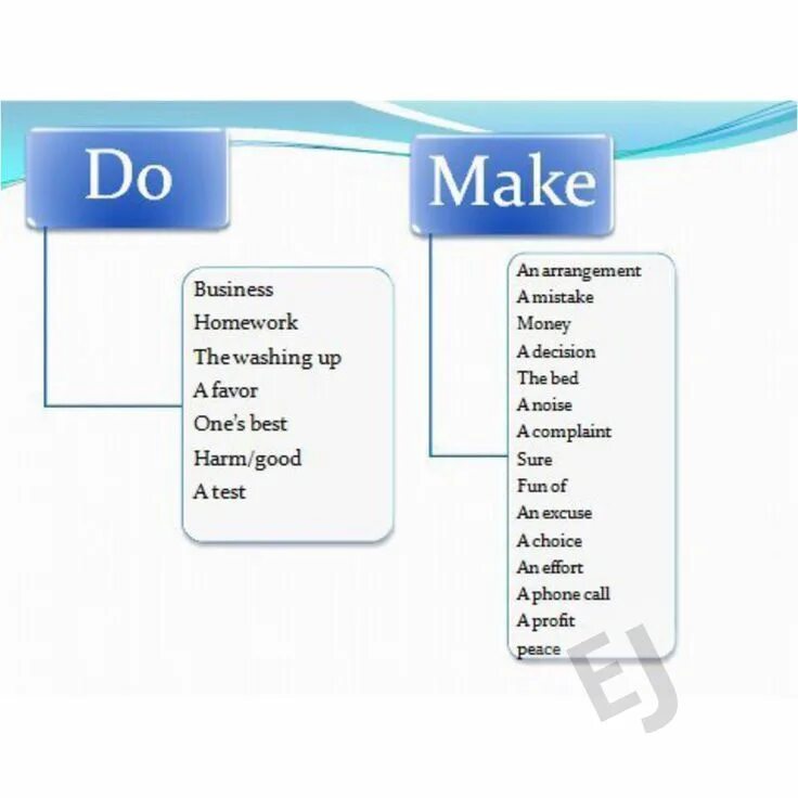Your homework do make. Do или make. Глаголы make и do. Make Business или do Business. Make harm или do harm.