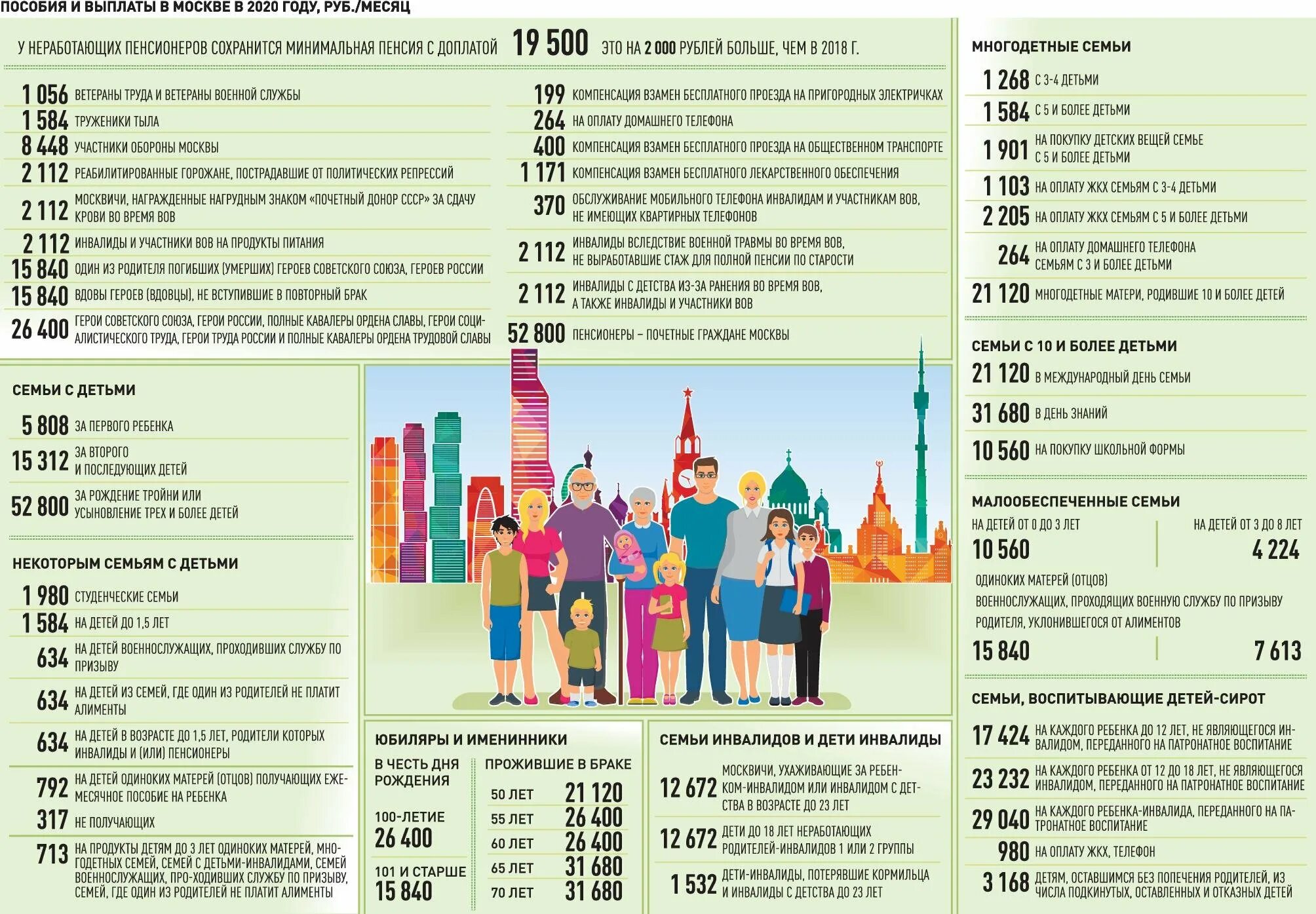 Пенсия отцам одиночкам. Выплата пособия на ребенка. Пособия многодетным семьям. Ежемесячное пособие на детей из многодетных семей. Пособие малообеспеченным семьям.