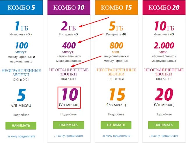 Номера в испании сотовых операторов. Испанский сотовый оператор орандж. Испанский сотовый оператор. Испанский интернет. Код испании мобильный.